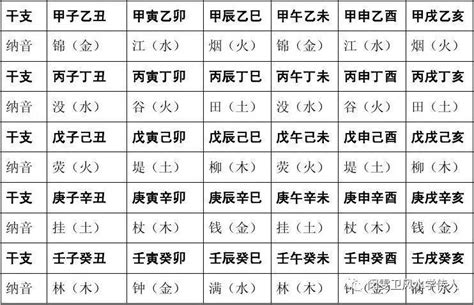 納音 大林木|六十甲子纳音——戊辰己巳大林木详解